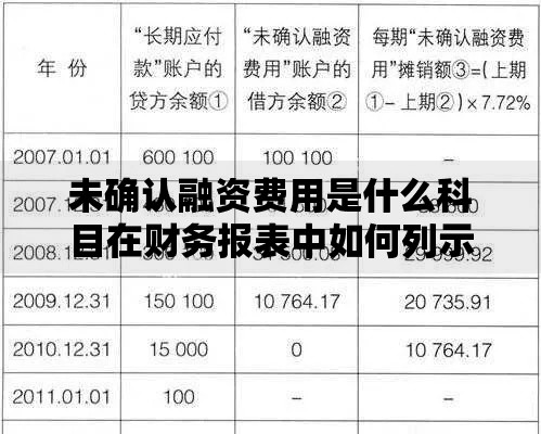 未确认融资费用是什么科目在财务报表中如何列示