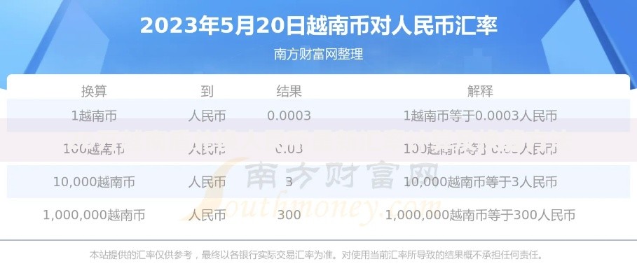 20万越南盾兑换人民币最新汇率计算及换算方法