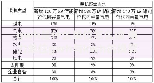 gwh是什么单位怎么读 电力单位gwh与kwh的换算关系