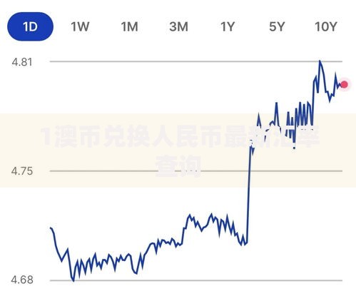 1澳币兑换人民币最新汇率查询