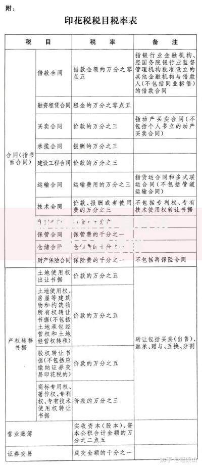 印花税的计算方法与公式详解