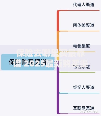 保险去哪里买最靠谱 2025最新购买渠道全指南