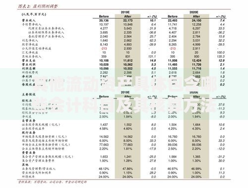 其他流动资产具体包含哪些会计科目及其核算方法