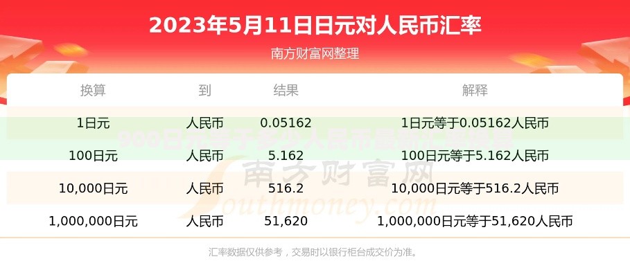 900日元等于多少人民币最新汇率换算