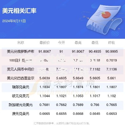 1美金兑换人民币汇率是多少钱