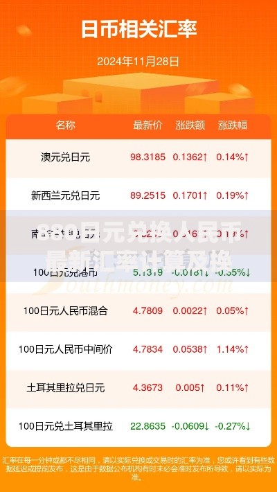 880日元兑换人民币最新汇率计算及换算方法详解