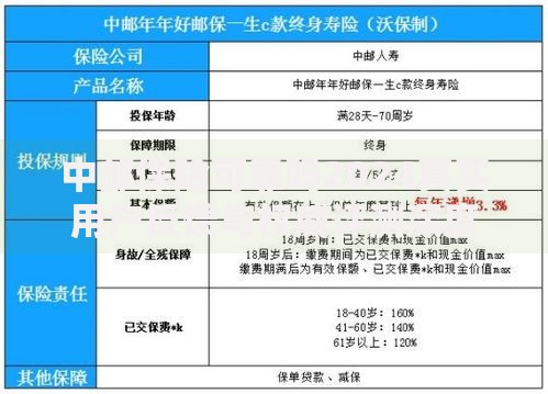 中邮保险可靠吗2024真实用户反馈与权威评测深度解析