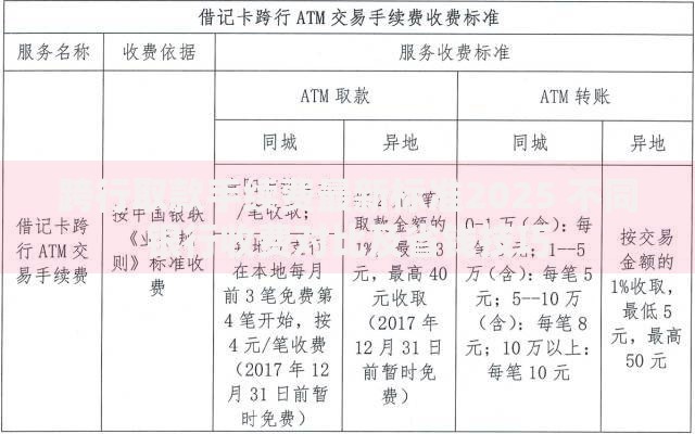 跨行取款手续费最新标准2025 不同银行收费对比及省钱技巧
