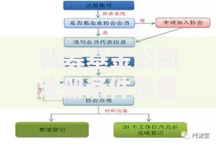 私募基金公司注册条件及备案流程全解析