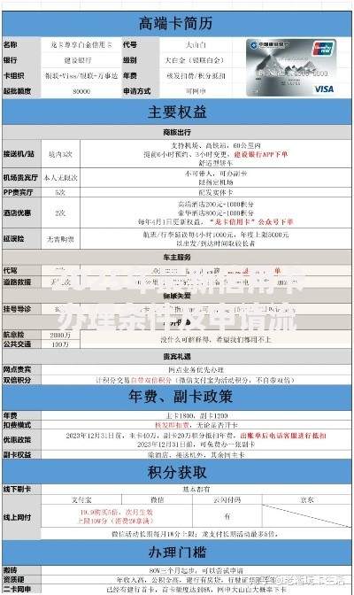 2025年最新信用卡办理条件及申请流程全解析