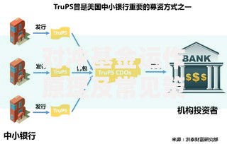 对冲基金运作原理及常见策略解析