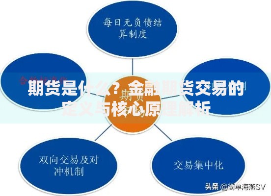 期货是什么？金融期货交易的定义与核心原理解析