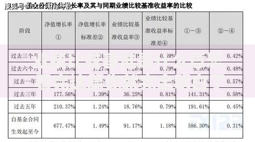 业绩比较基准是什么意思 看完这篇你就完全明白了