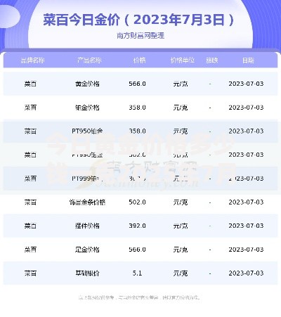 今日黄金价格多少钱一克2025年7月27日最新金价行情