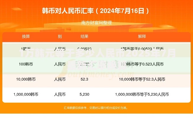 1万韩元等于多少人民币2025年7月最新汇率换算