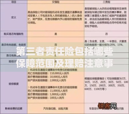 第三者责任险包括哪些保障范围及理赔注意事项