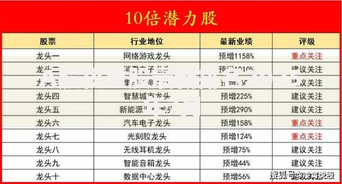 A股权重股最新排名2025年7月