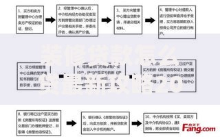 装修贷款怎么贷最新攻略2025年申请条件利率流程全解析
