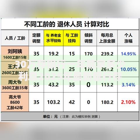 30万存银行一年能拿多少利息2025年最新银行存款利率对比解析