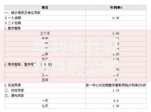 年利率计算利息的公式及详细步骤解析