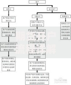 期货开户流程详解及最新注意事项