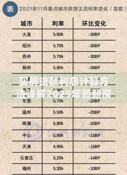 买房贷款利息计算方法详解2025年最新房贷利率与还款方式比较