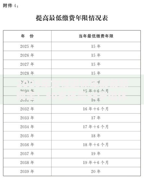 2025年女性退休年龄最新规定！50岁还是55岁退休一文读懂