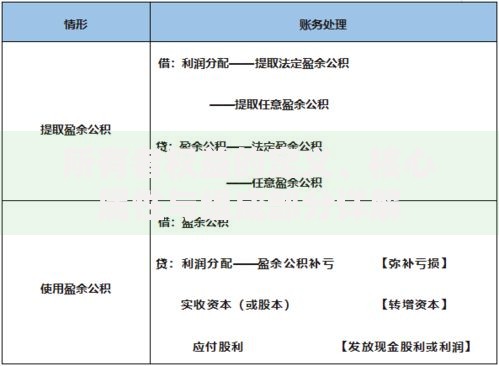 所有者权益的定义、核心属性与组成部分详解