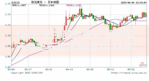 1欧元兑换多少美元 最新欧元兑美元汇率查询2025年7月