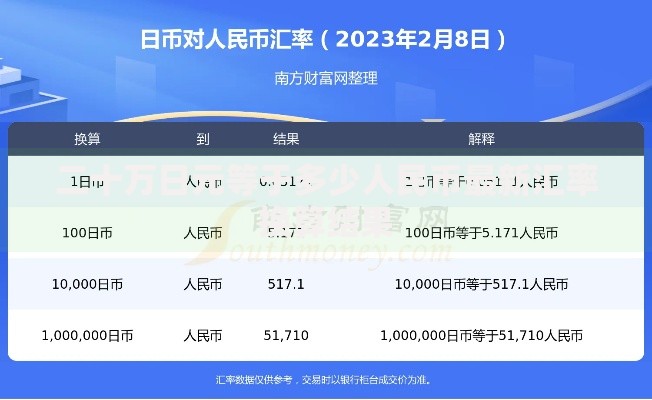 二十万日元等于多少人民币最新汇率换算结果