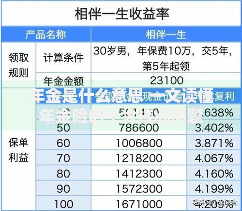 年金是什么意思 一文读懂年金险的十大核心问题