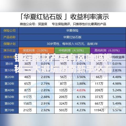 银行理财产品有风险吗揭秘三大避坑指南新手必看