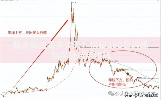 股市年线是多少天？揭秘250日均线的实战运用技巧
