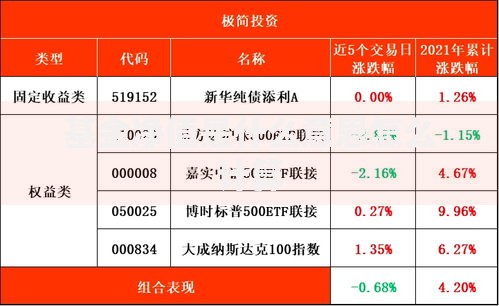 基金净值是什么意思怎么计算