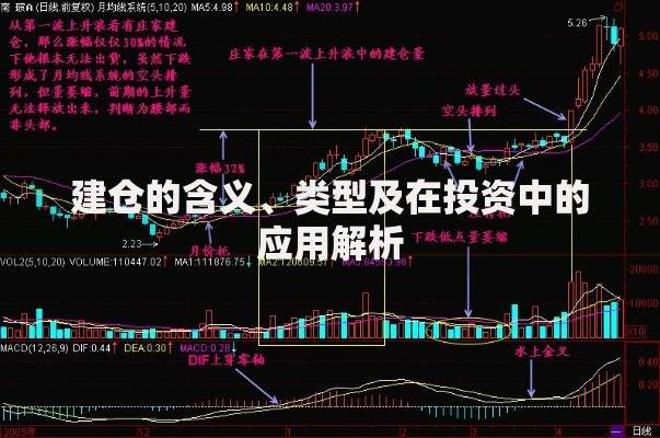 建仓的含义、类型及在投资中的应用解析