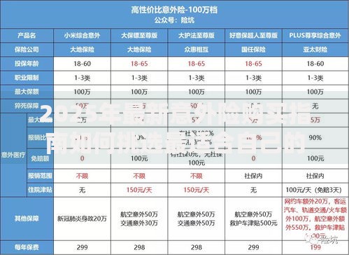 2025年最新意外险购买指南如何挑选最适合自己的高性价比产品