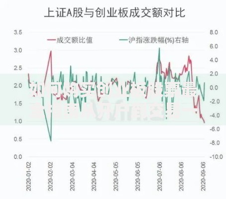 如何购买创业板股票最全指南从开户到交易一步到位