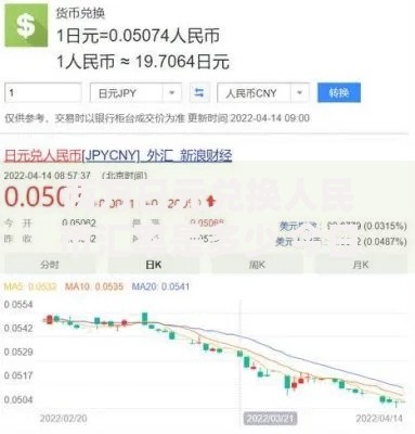 两万日元兑换人民币汇率是多少 今日最新换算