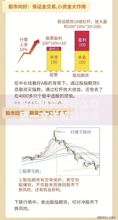 股指期货是什么意思一文详解股指期货的定义作用与入门知识
