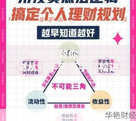 详细步骤教你怎样学理财从新手到高手轻松进阶