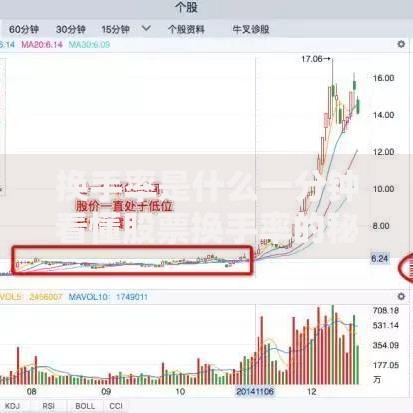换手率是什么一分钟看懂股票换手率的秘密