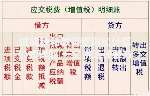 城建税和教育费附加计算公式详解 一文讲清计算方法和适用税率