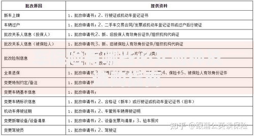 车保险有哪些必买险种及选购指南