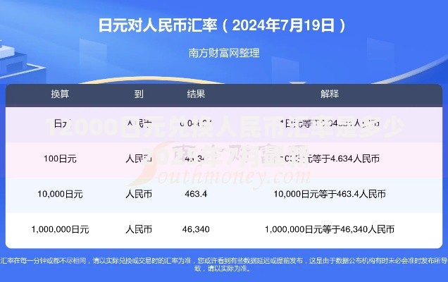 12000日元兑换人民币汇率是多少2025年7月最新