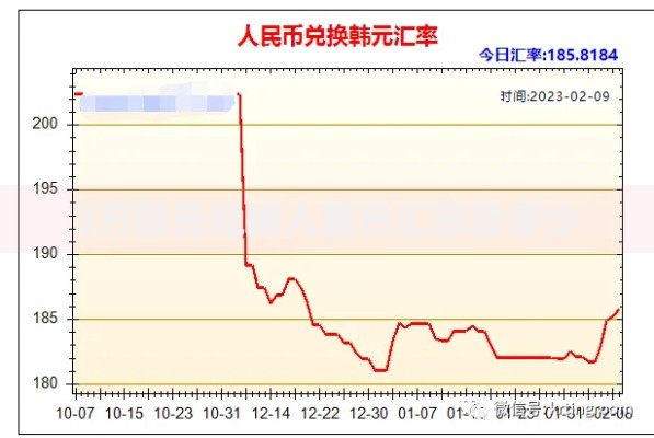 3万韩元兑换人民币汇率是多少