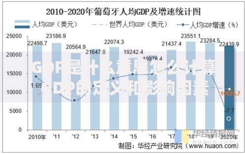 GDP是什么意思怎么计算 GDP的定义和影响因素