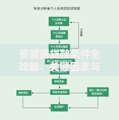 安置房贷款条件全攻略：关键因素与操作流程