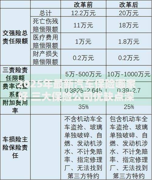 2025年最新汽车保险哪家好 三大保险公司优缺点深度对比 2025年最新汽车保险哪家好 三大保险公司优缺点深度对比