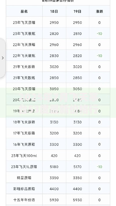 2025年7月飞天茅台53度最新价格行情及购买指南 2025年7月飞天茅台53度最新价格行情及购买指南