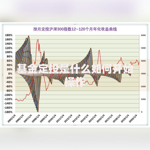 基金定投是什么如何开始操作